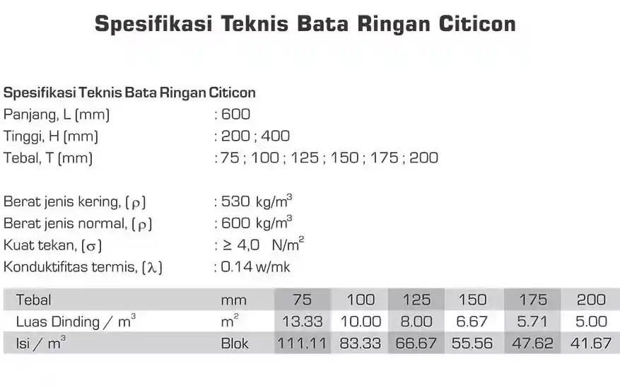 spesifikasi-bata-ringan-hebel-citicon